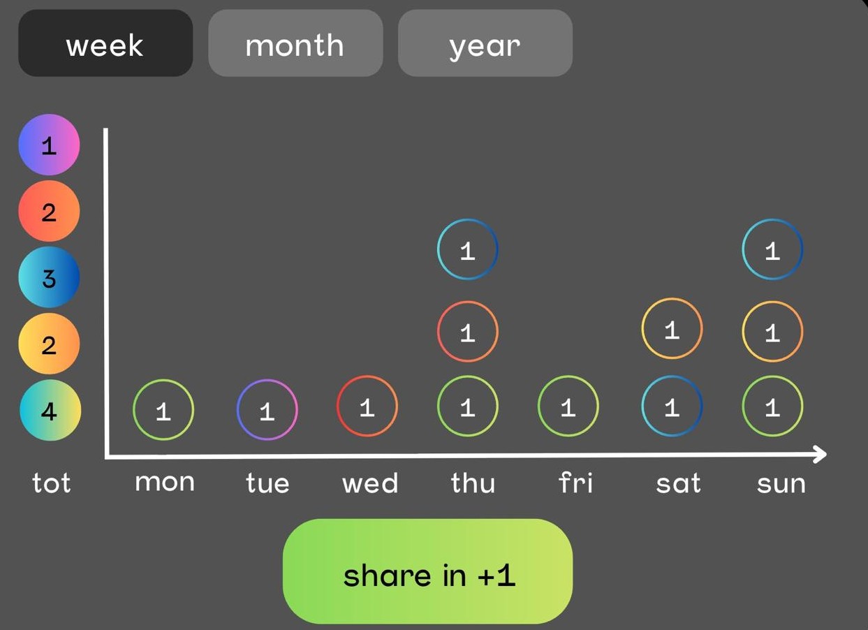 Progress calendar preview